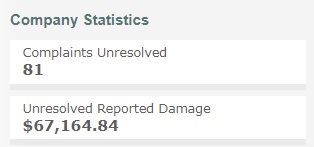Maxlend statistics