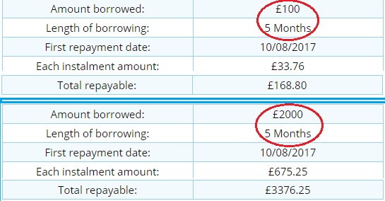 PaydayUk interest