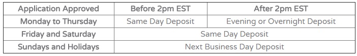 GoDay approval terms