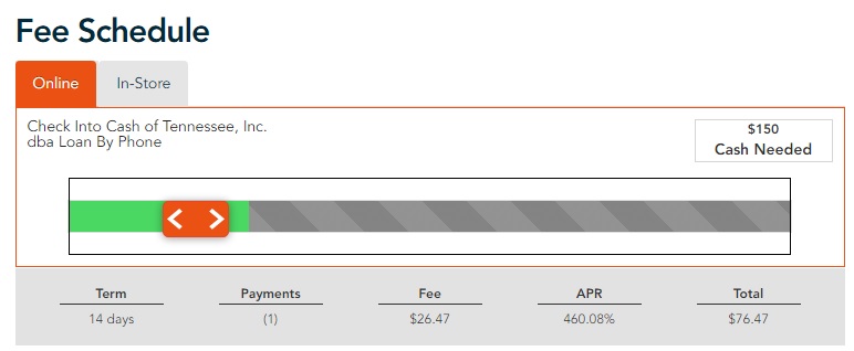 Check Into Cash fee schedule