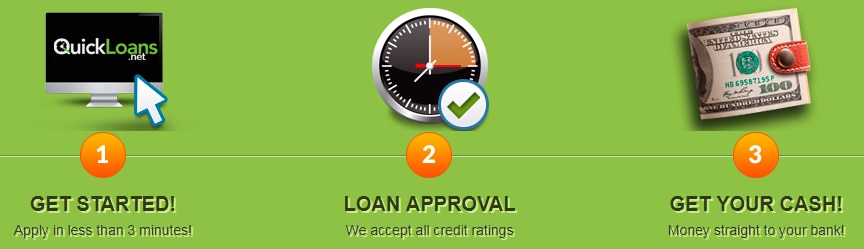 Quick Loans application