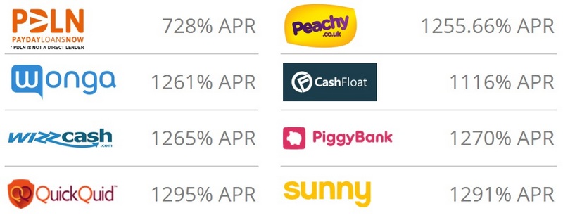 Payday Loans Now comparison
