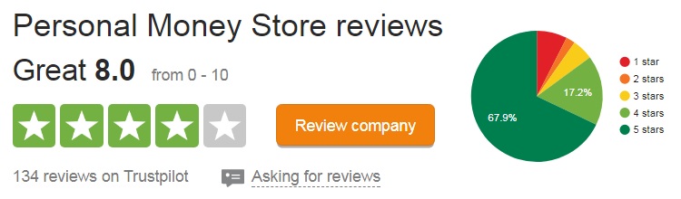 Personal Money Store reviews