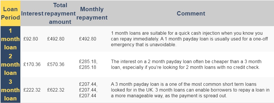 CashFloat example