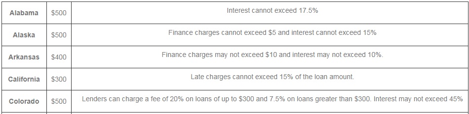 12MonthsLoansBadCredit examples