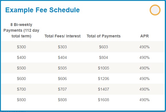 SpotLoan fee schedule