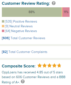 BBB reviews