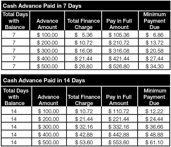 example rates