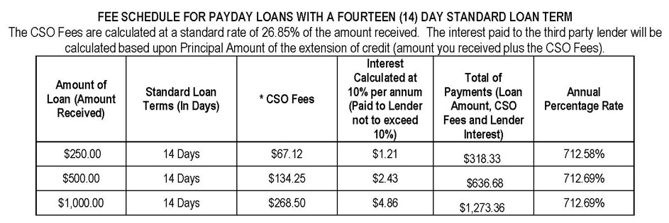 fee schedule