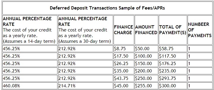 fees