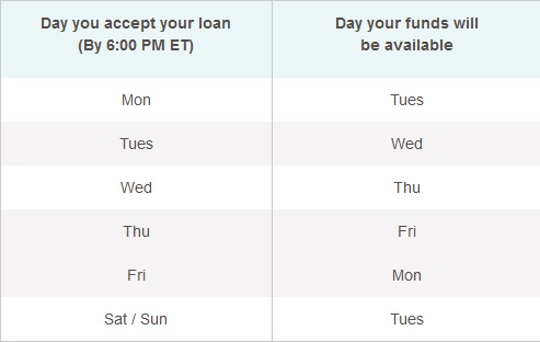 funding