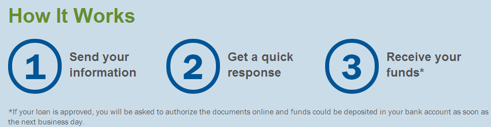 faxless payday advance loans