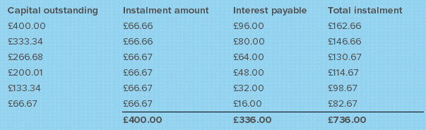 installement loan calculator