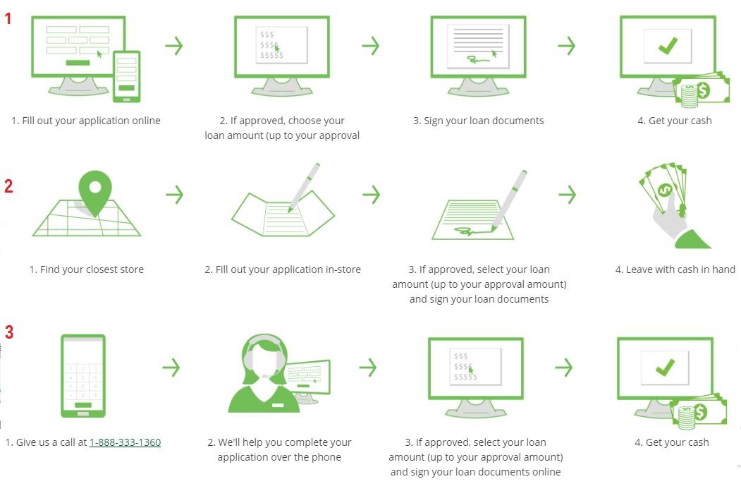 application methods