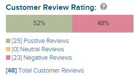 reviews rate