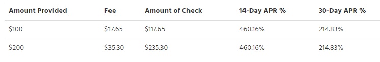 rates and terms