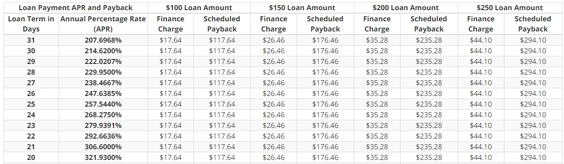 rates california