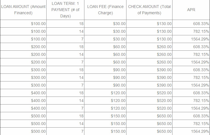 rates