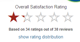 rating