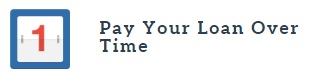 repayment
