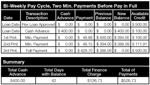 repayment