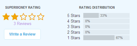 reviews rating
