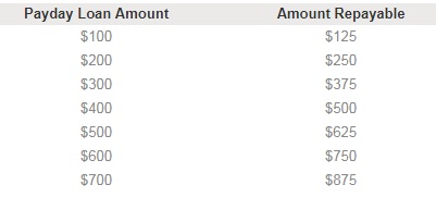 terms and rates