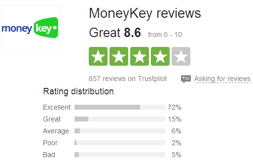 trustpilot rating