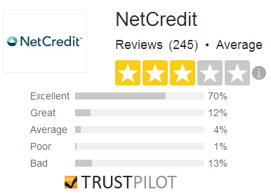 trustpilot reviews