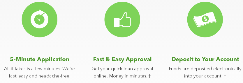 why LoanNow