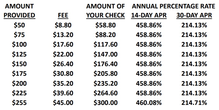 fees payday